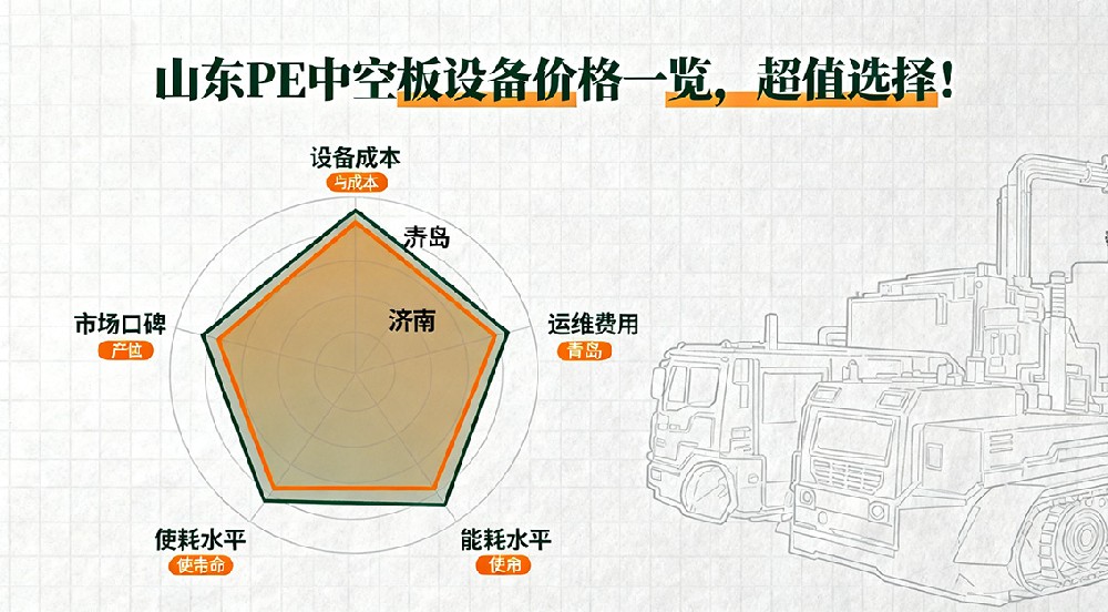 山東PE中空板設(shè)備價格一覽，超值選擇！