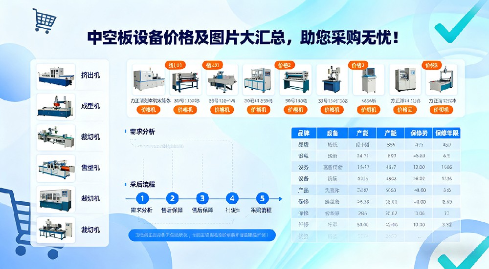中空板設(shè)備價格及圖片大匯總，助您采購無憂！